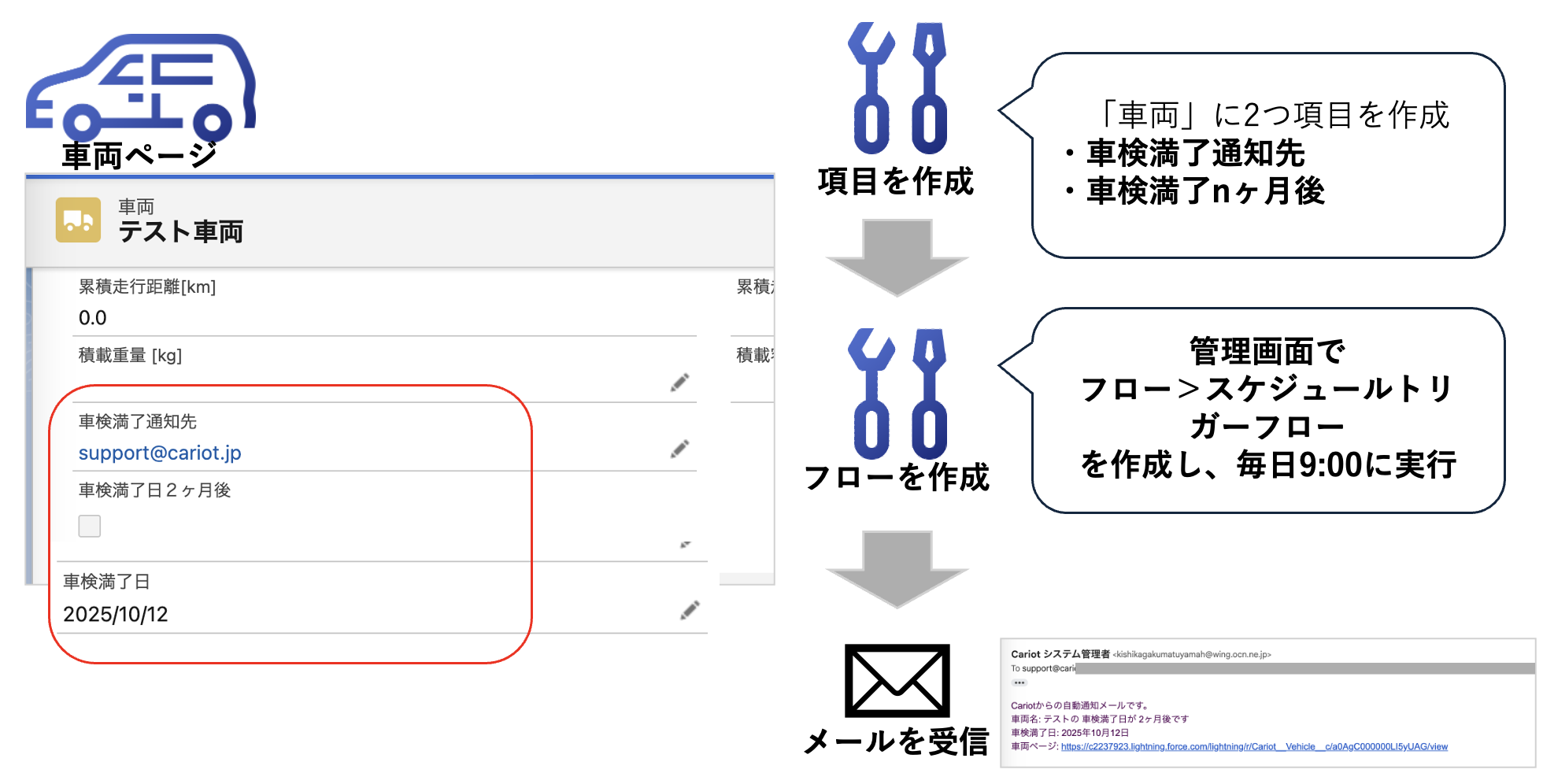 車検時期が近付いたらメール通知する (フローの作成) – Cariot